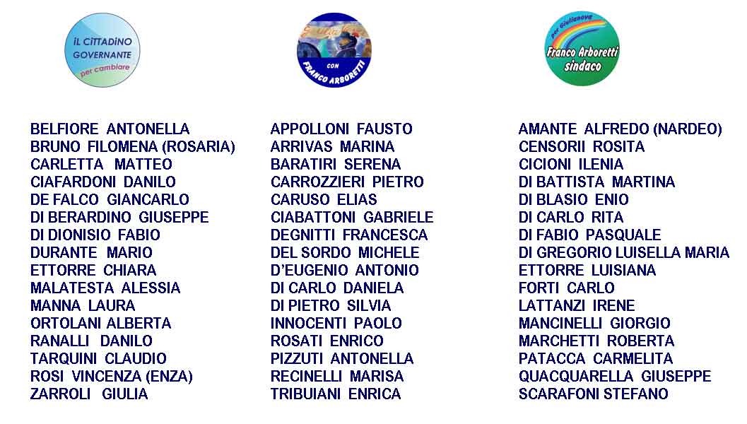 INSIEME LISTE
